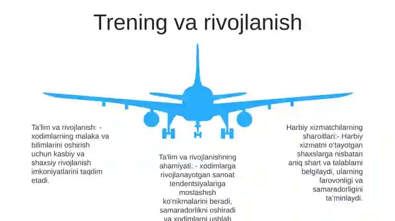 Harbiy Xizmatchilarning Sharoitlari 4