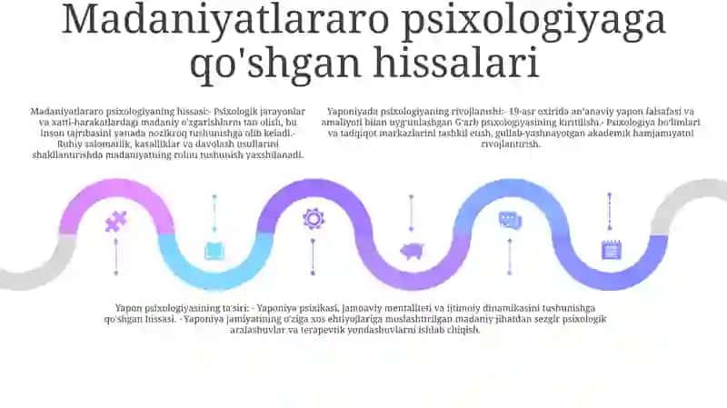 Yaponiyada Psixologlarni Rivojlanishi 4