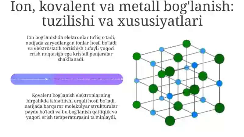 Qattiq jismlarda atom va molekulalarning bog'lanish turlari 4
