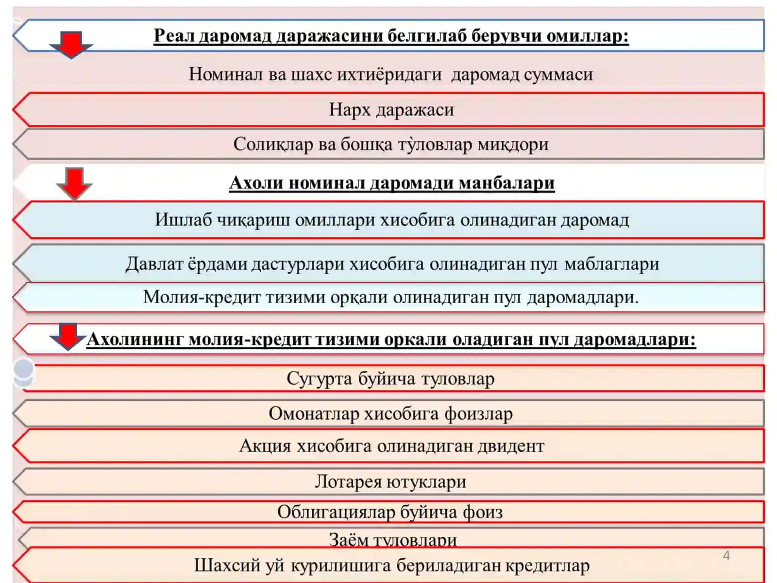 Аҳоли даромадлари ва давлатнинг ижтимоий сиёсати 4