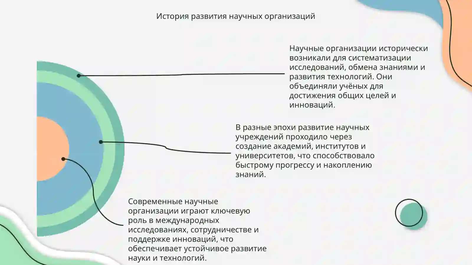 Научная организация 4