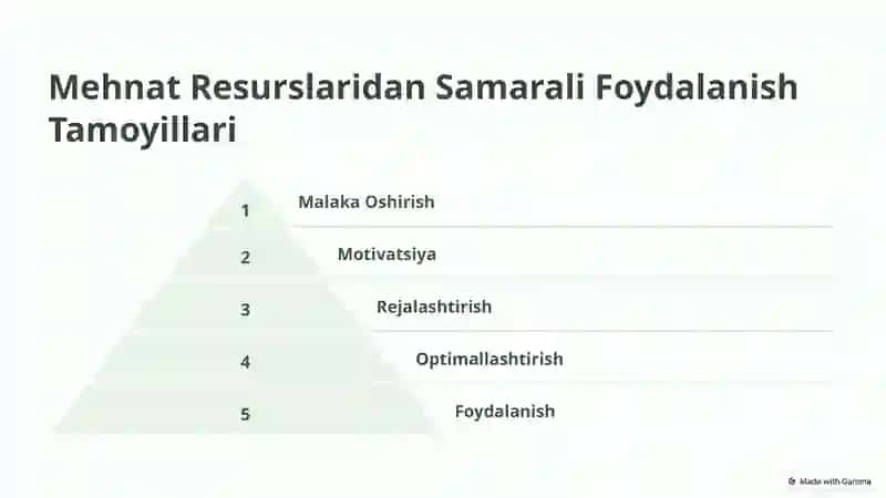Mehnat Bozori va Korxonalarda Mehnat Resurslaridan Foydalanish 4