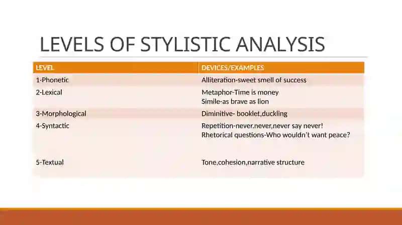 Stylistics 4