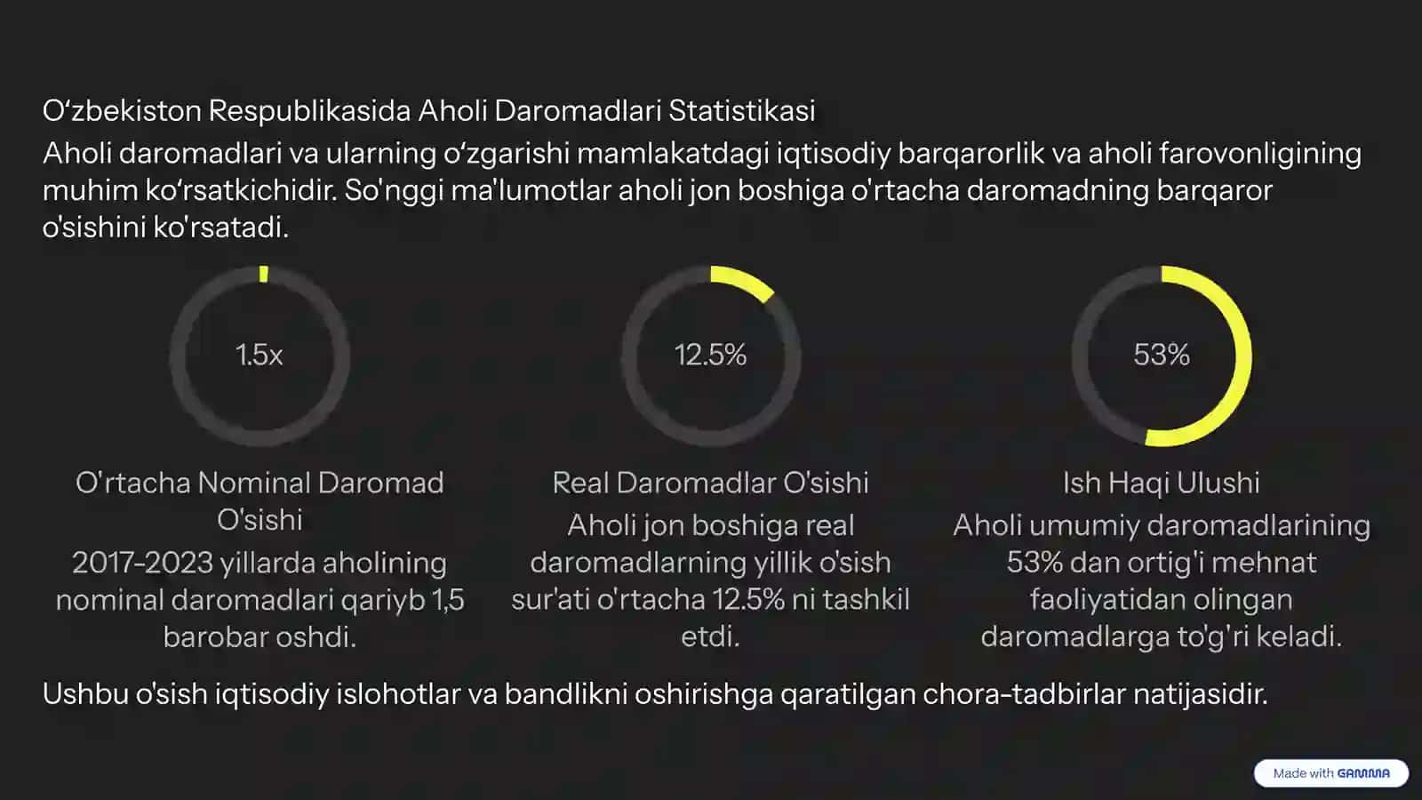 Oʻzbekiston Respublikasida Aholi Daromadi va Kambagʻallikni Qisqartirish 4