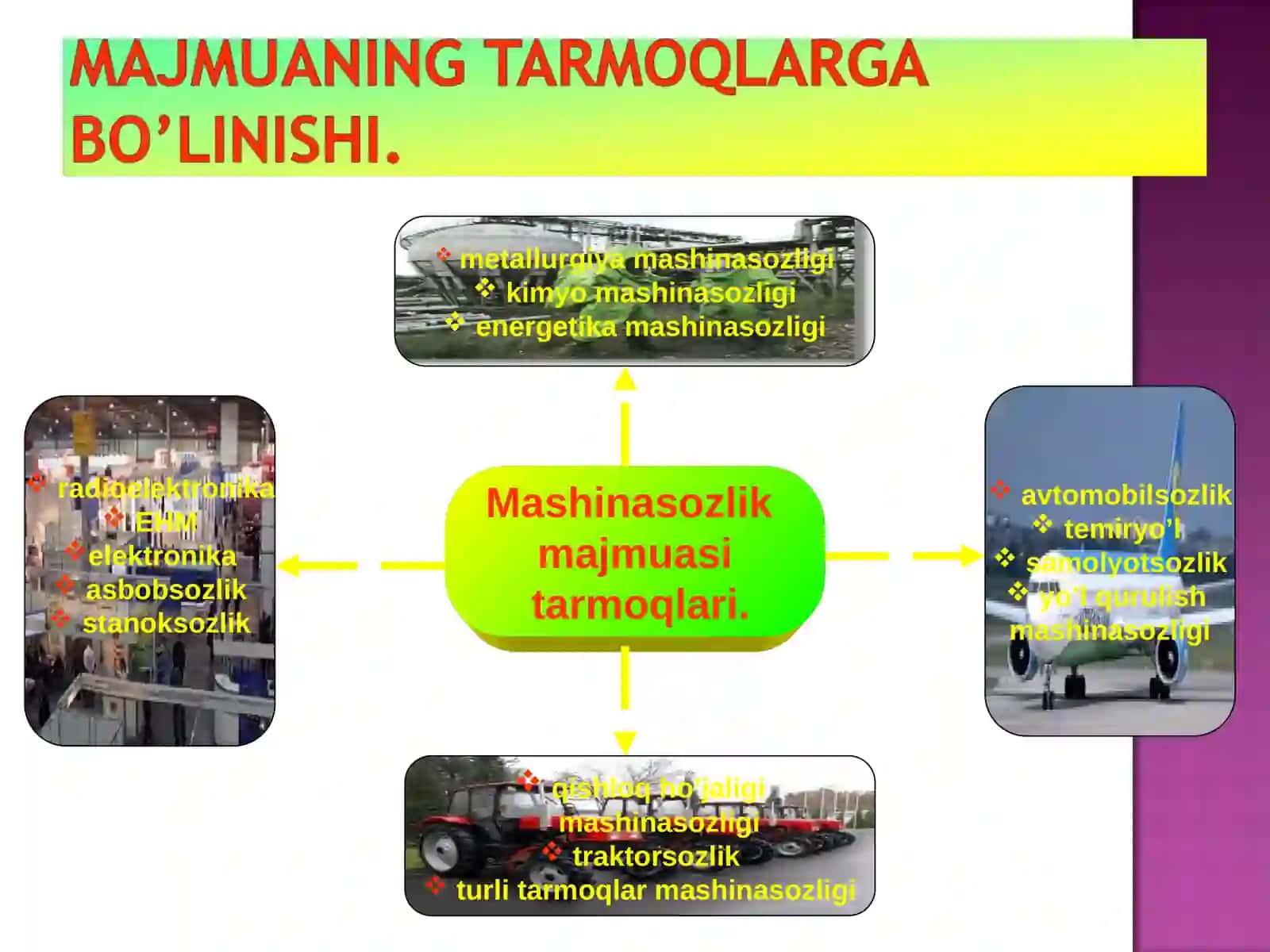 Mashinasozlik majmuasi 4