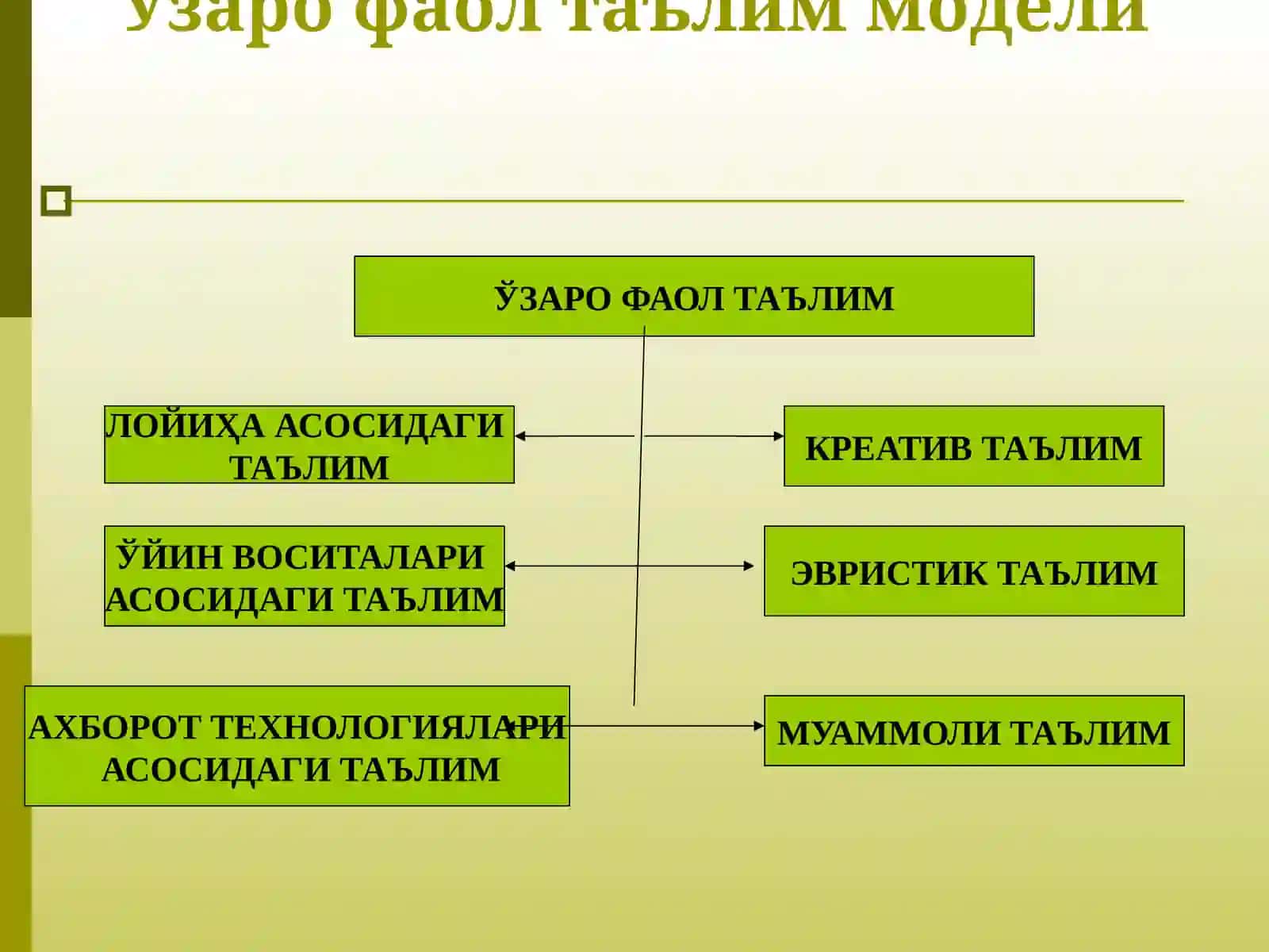 Бошланғич таълимда ноанъанавий дарслар 4