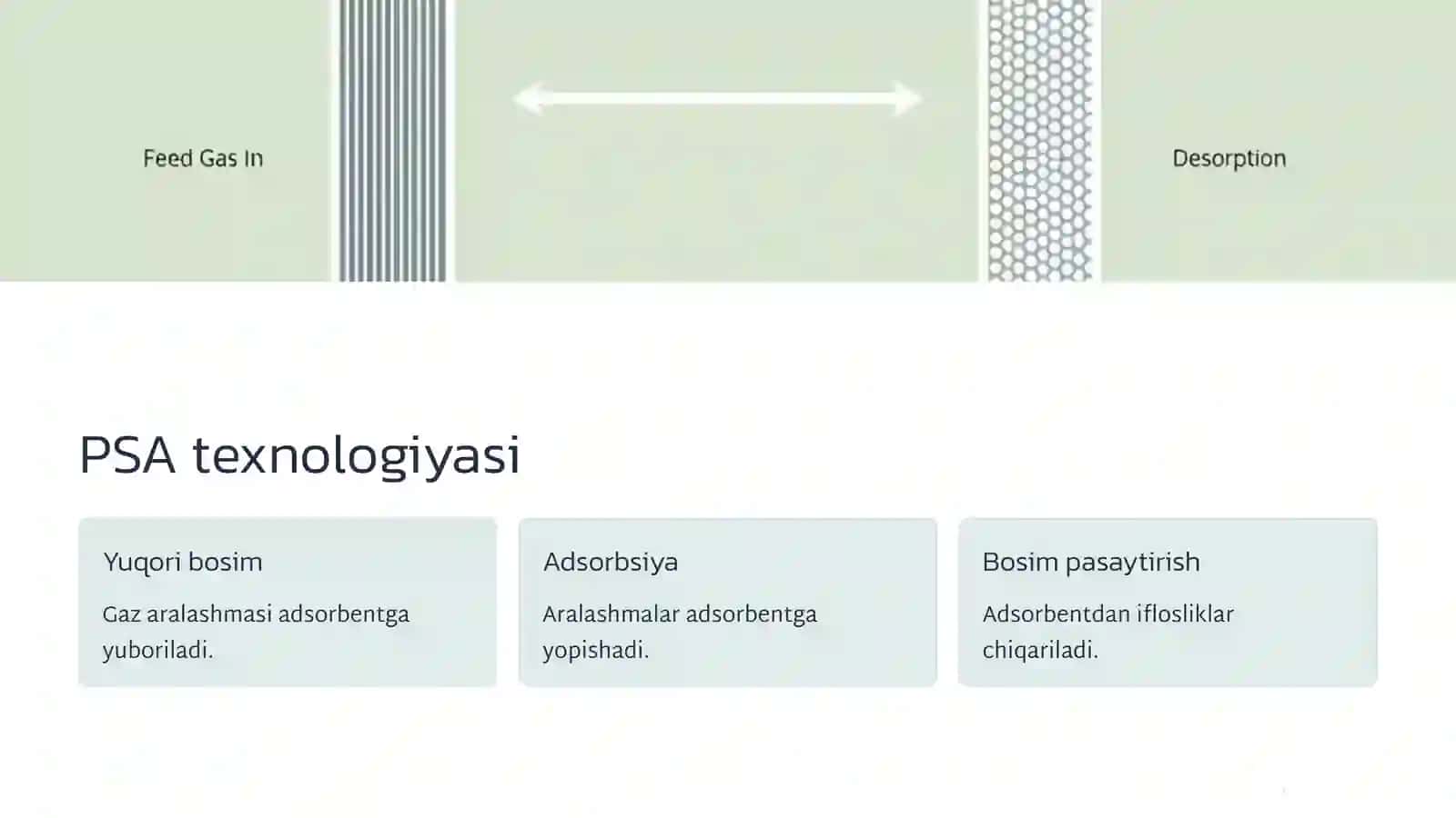 Vodorodni tozalash va konsentratsiyalash 4