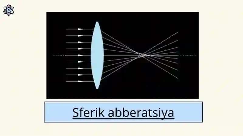 Optiksistemalarning abberatsiyasi va ularni bartaraf etish usullari 4