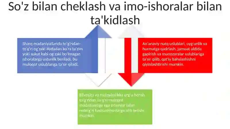 Sharqona tarbiya va musharat odobining muloqotga taʼsiri nutq madaniyati va notiqlik sanʼati 4