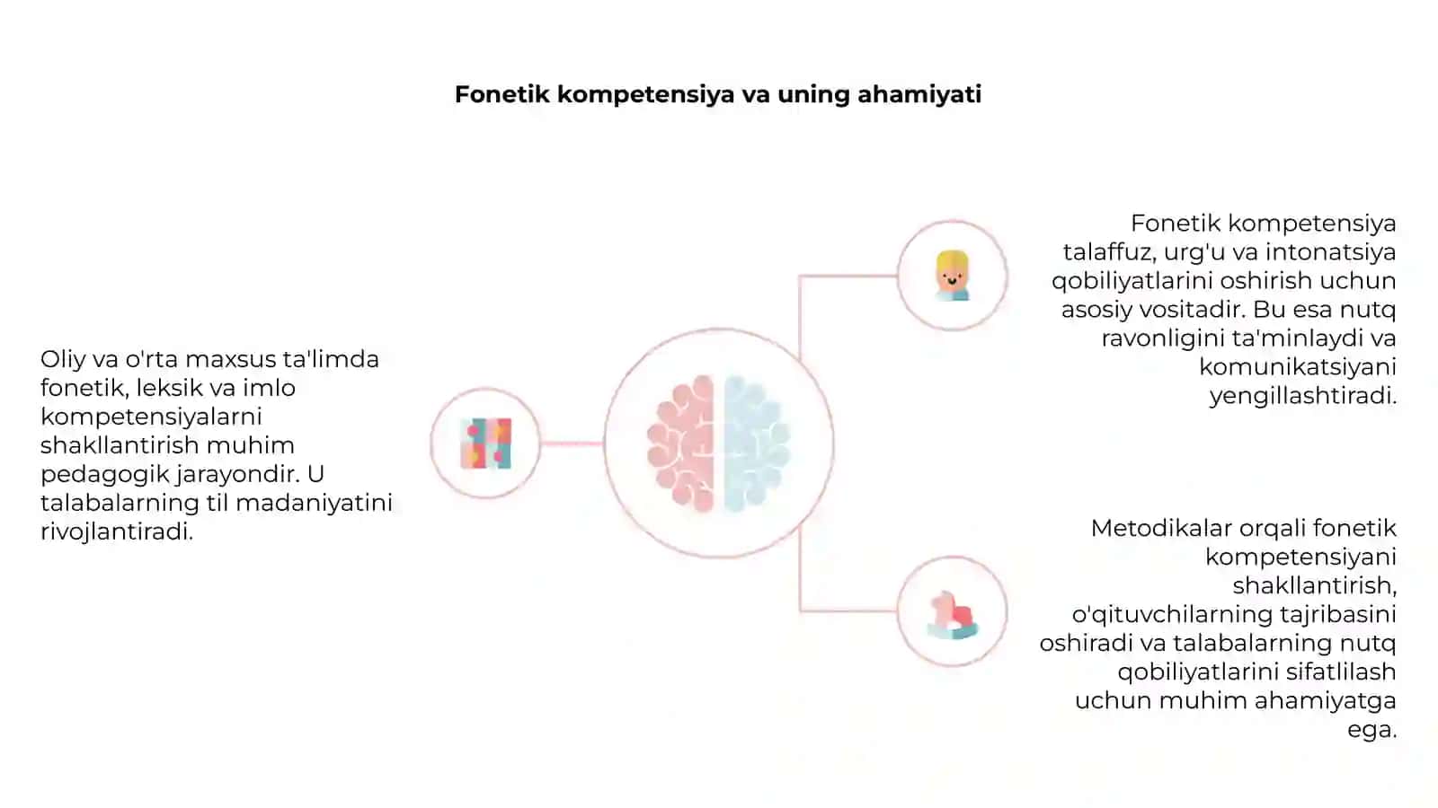Oliy va o'rta maxsus ta'limda fonetik, leksik va imlo kompetensiyalarni shakllantirish metodikasi 4
