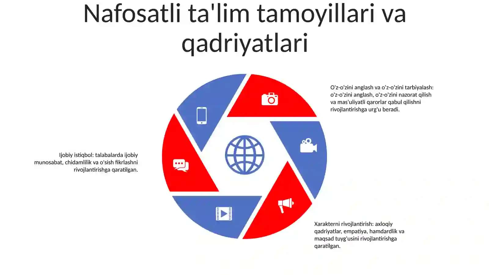 Nafosat Tarbiyasi:) 4