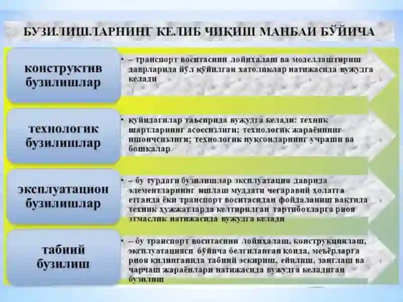 АВТОТРАНСПОРТВОСИТАЛАРИНИНГ БУЗИЛИШЛАРИНИНГ ТАСНИФИ 4
