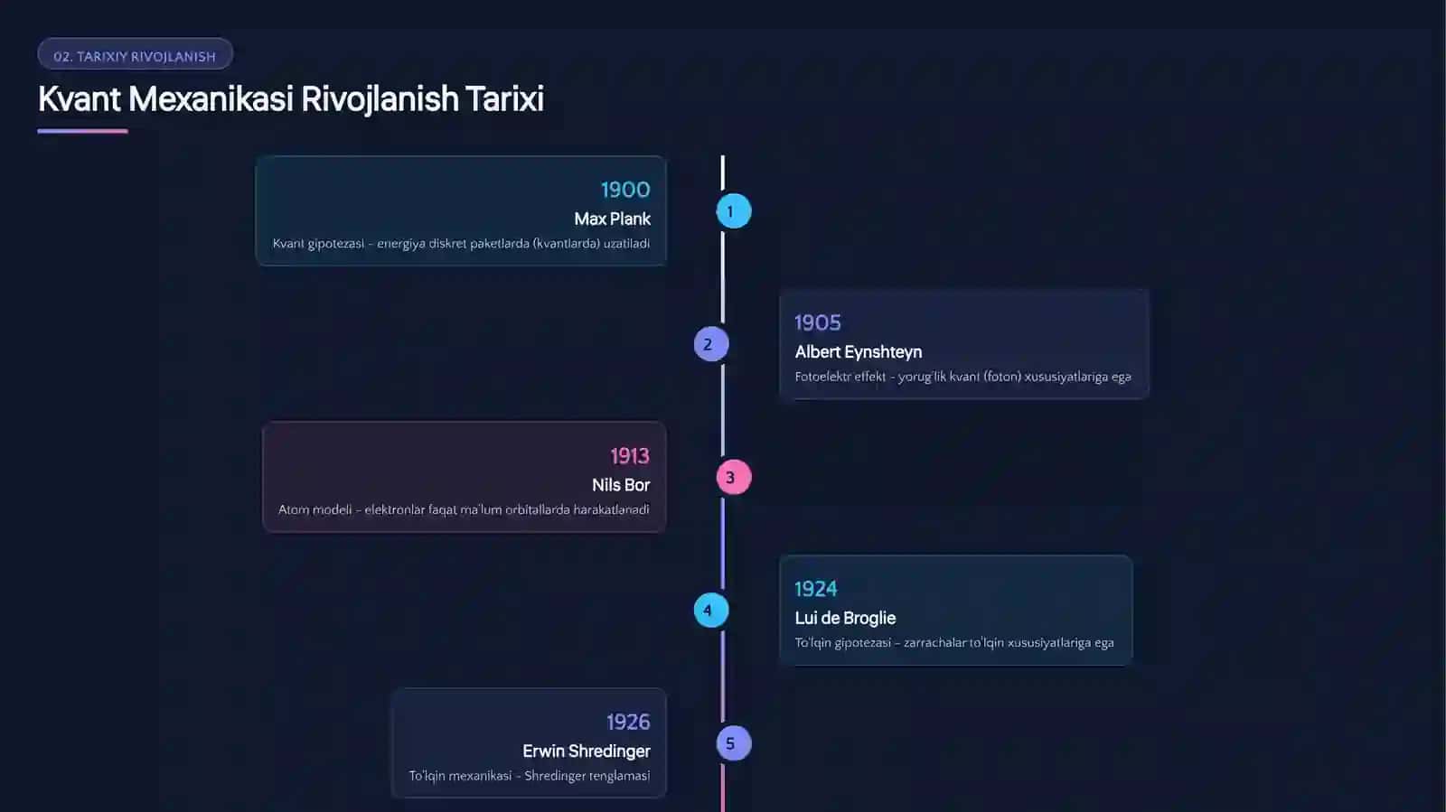 Kvant Mexanikasi va Fizika 4