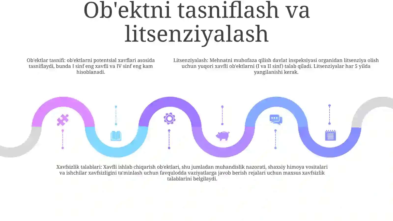 Xavfli Ishlab Chiqarish Obektlarining Sanoat XavfsizligiTo'G'RisidagiQonun 4