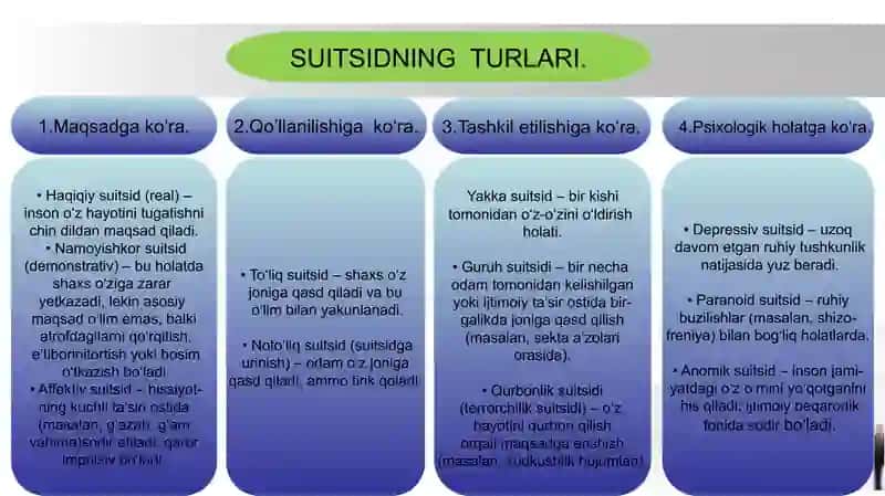 Suitsid-aktiv evtanaziyaning ko‘rinishi sifatida. Shifokorlar faoliyatida dalillarga asoslangan tibbiyotning ahamiyati 4