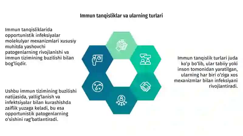 Immun tanqisliklarda opportunistik infeksiyalar kelib chiqishining molekulyar mexanizmi 4