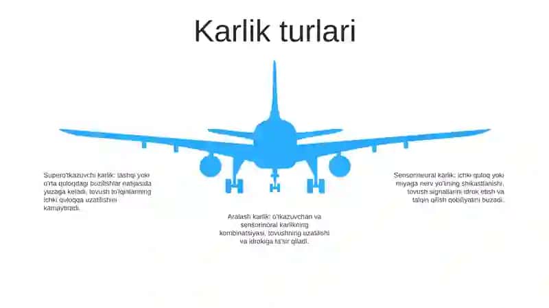 Bolalik Yoshidagi Qarsoqovlik Va Karlik 4