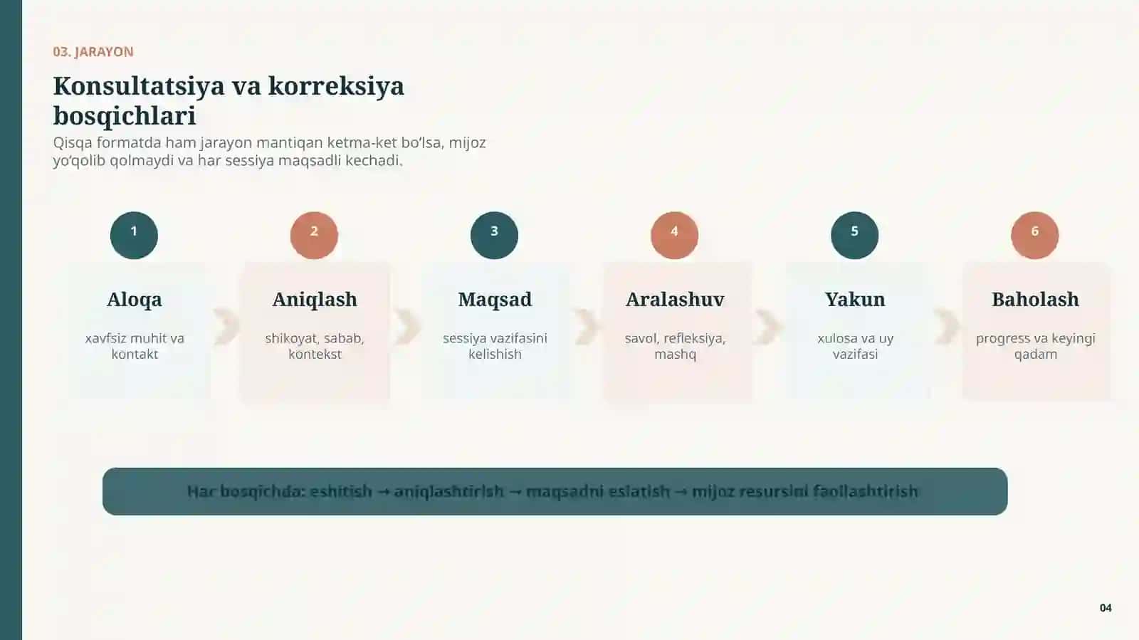 Professional faoliyat texnikasi 4