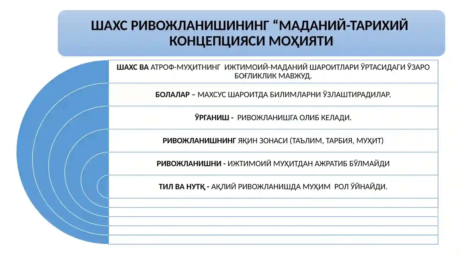 СОВЕТ ДАВРИДА  ПСИХОЛОГИЯСНИНГ РИВОЖЛАНИШИ 4