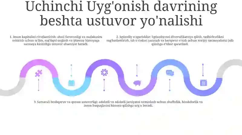 Yangi Uzbekiston Taraqqiyot Stegrassiyasi Kitobi 4