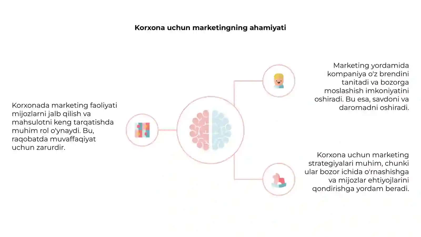 Korxonada marketingning roli 4