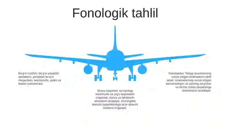 Ingiliz Tilida SoʻZlar Tarkibini Tahlil Qilish 4