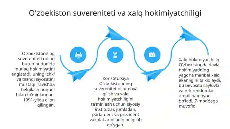 O'zbekiston Respublikasi Konstitutsiyaning asosiy prinsiplari 4