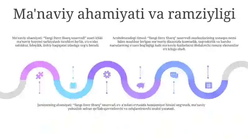 Yangi Davr Sharq Tasavvufi 4
