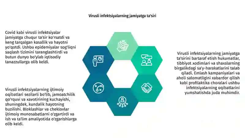 Covid-19 va virusli infektsiyalarni tushunish 4