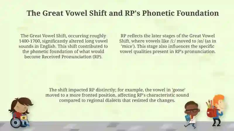 The Development of Received Pronunciation 4