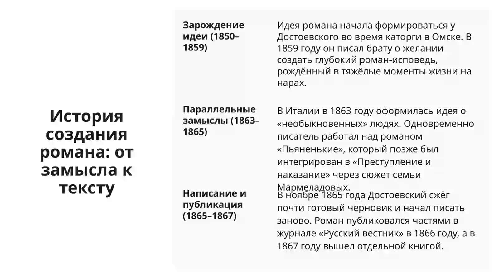 Фёдор Михайлович Достоевский: «Преступление и наказание» 4