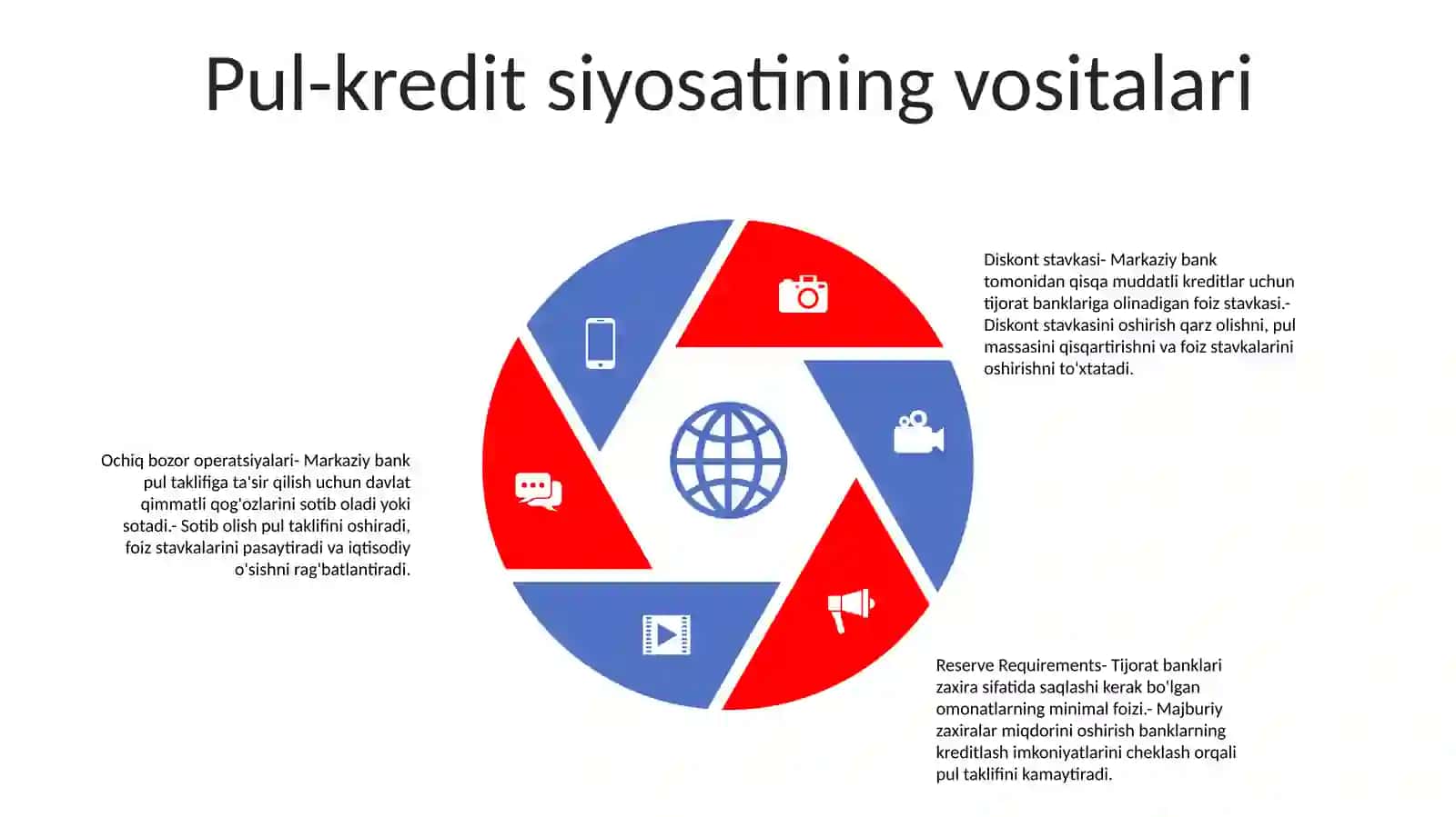 Pul - Kiridit Siyosati 4