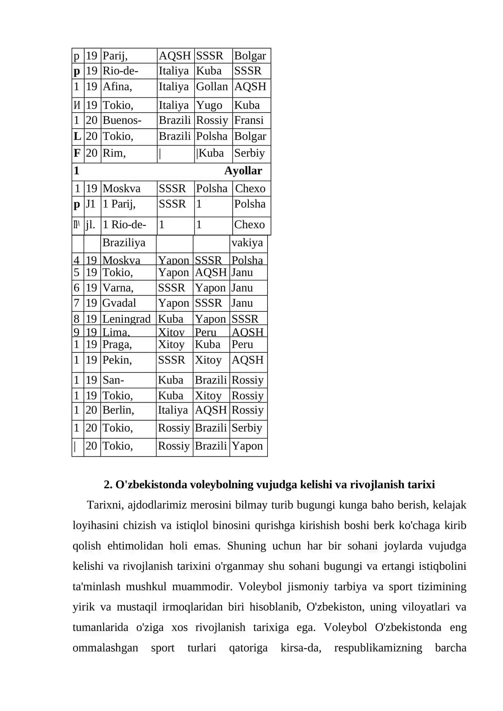 Voleybolning kelib chiqish tarixi 4