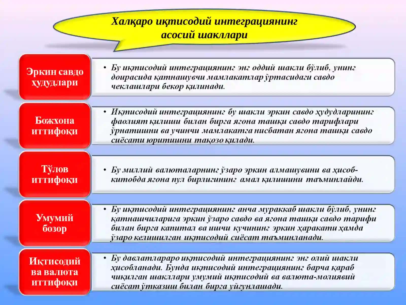 Халқаро иқтисодий интеграция 4