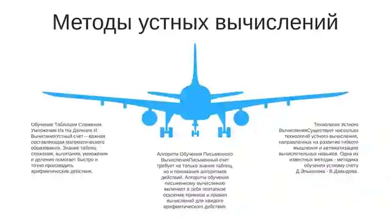 Обучение Таблицам Сложение, Умножения Их На Деления И Вычитания. Технология Устного Вычисления. Алгоритм Обучения Письменного Вычисления 4