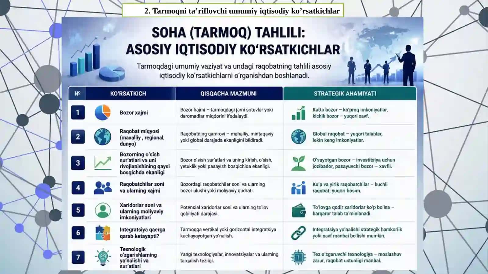Tarmoqda raqobatchilik kuchlari va ularning ta’siri 4