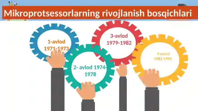 Mikroprotsessorlar evolyutsiyasi 4