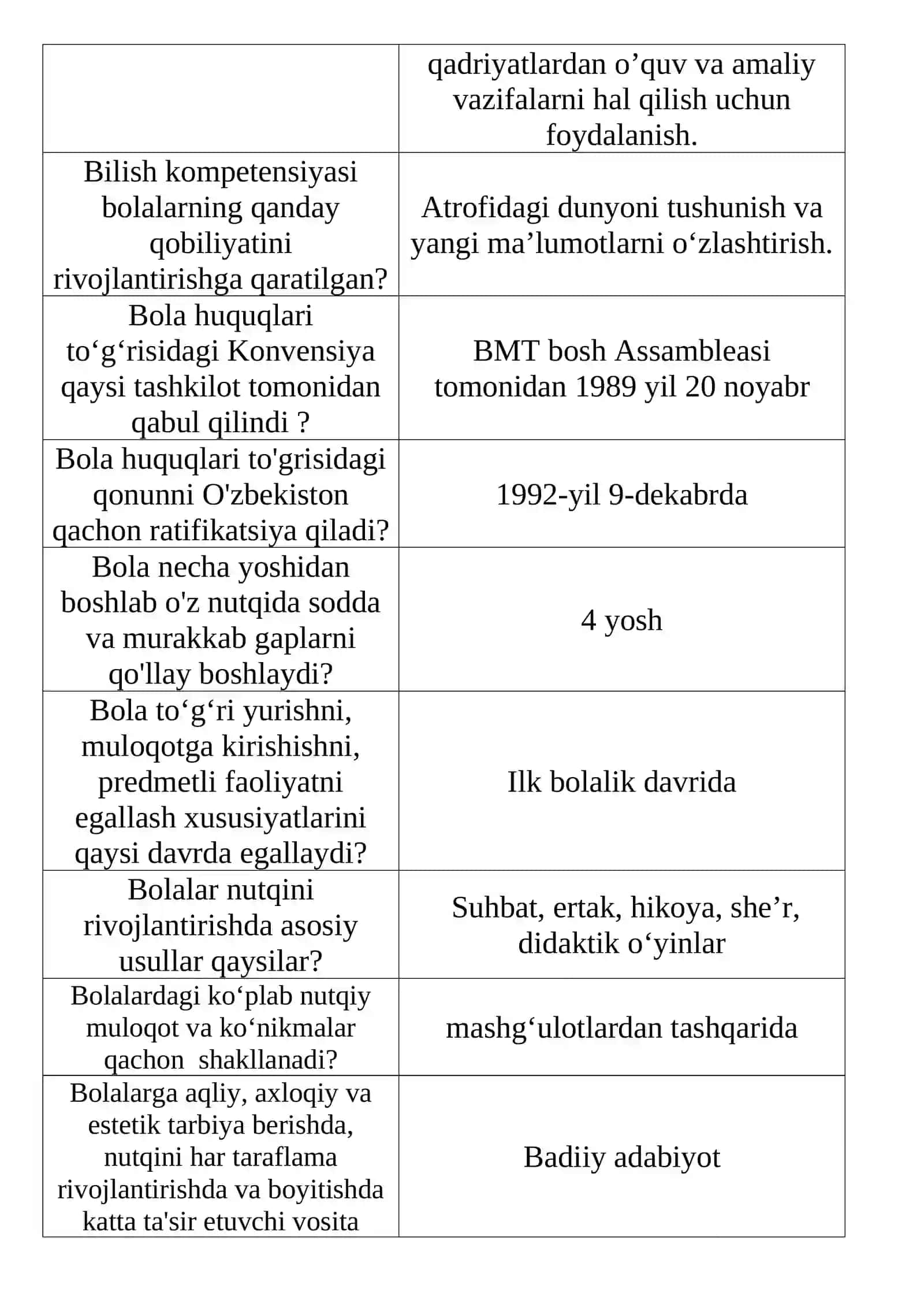 Talim-tarbiyani tashkil etish test 200ta savol Javoblari 4