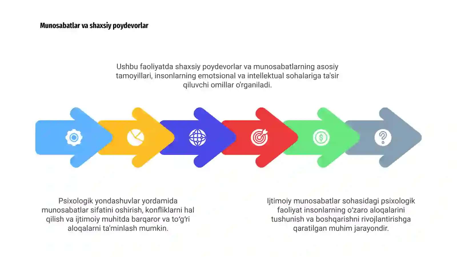Ijtimoiy munosabatlar sohasidagi psihologik faoliyat xususiyatlari 4