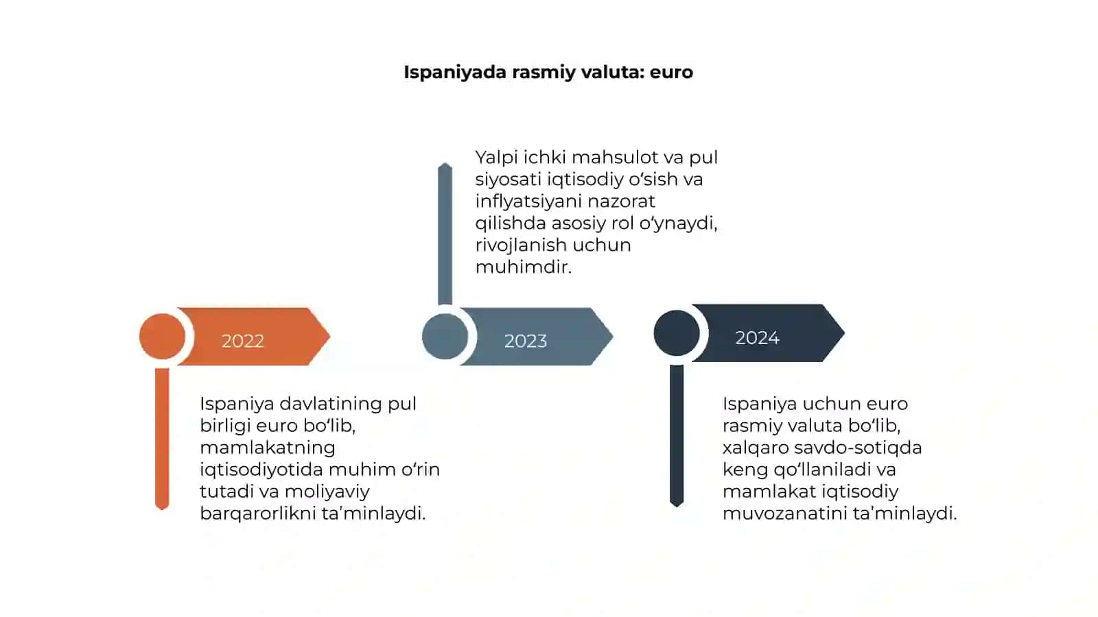 Ispaniya pul birligi va uning iqtisodiyotdagi urni 4