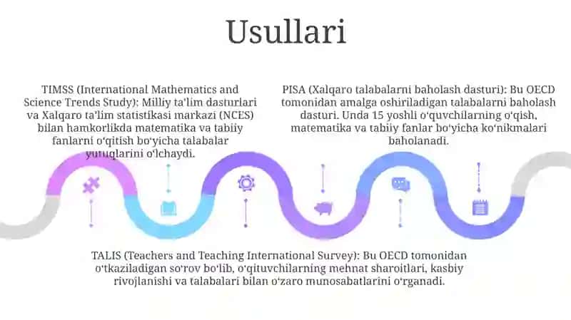 Timss, Pisa, Agma, Talis Xalqaro Baholash Dasturlariga Doir Test Namunalari Bilan Tanishtirish 4