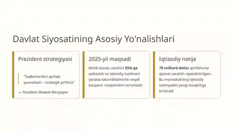 Kichik Biznes Subyektlarini Qo'llab-Quvvatlash Mexanizmlari 4