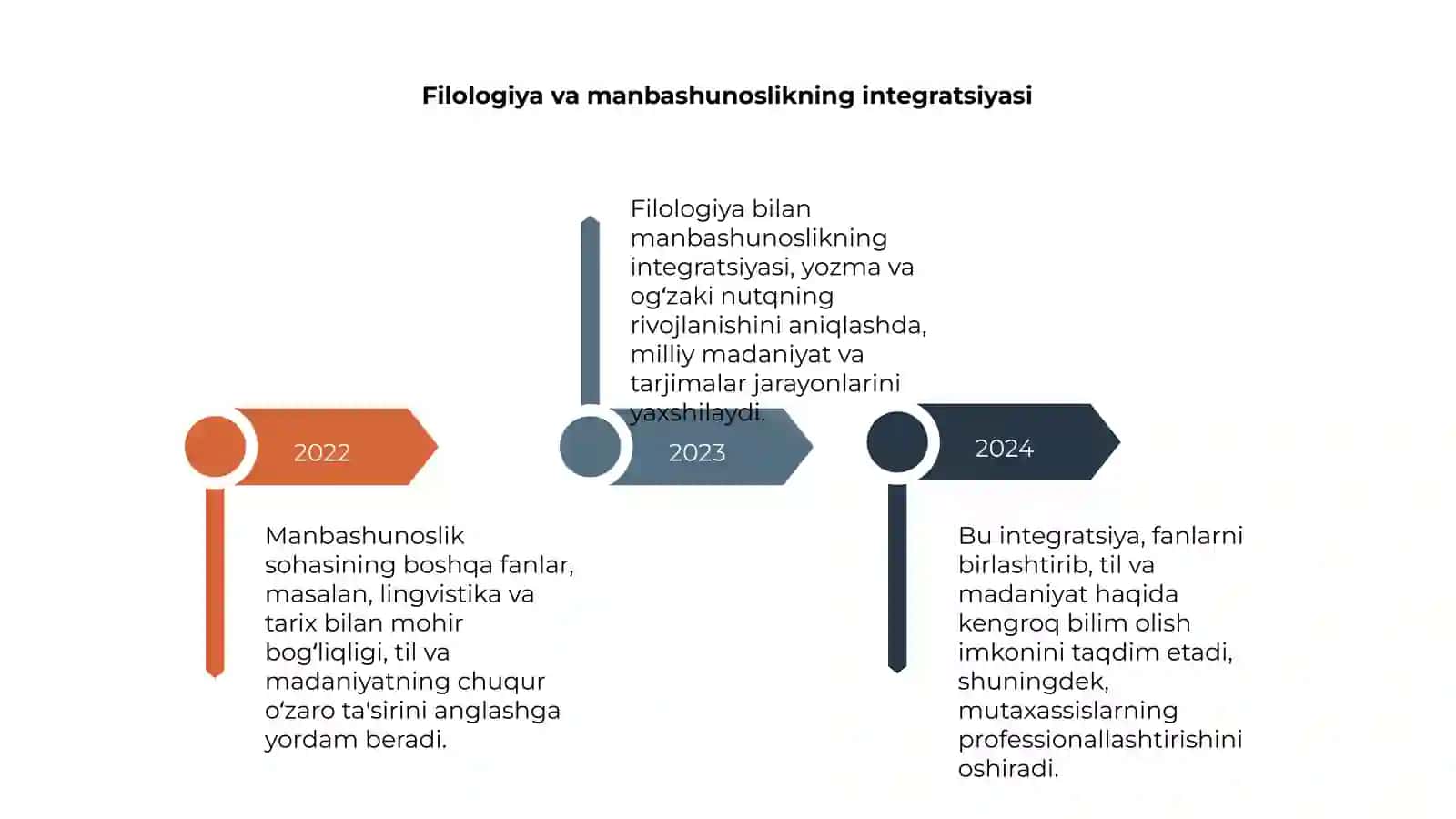 Manbashunoslik sohasining boshqa fanlar bilan bogʻliqligi 4