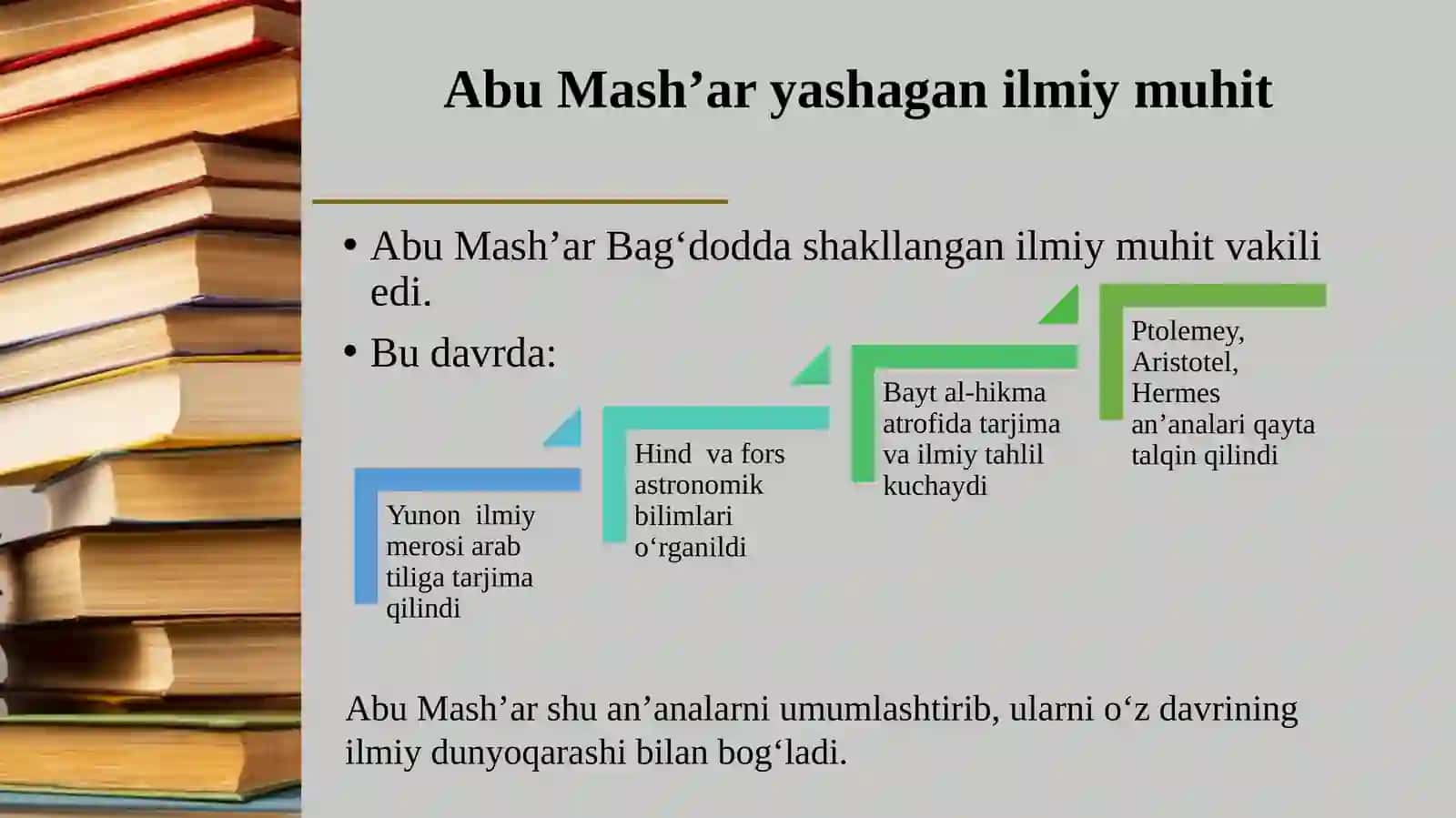 Abu Mash’ar al-Balxiyning lotinchaga tarjima qilingan asarlari va ularning fan tarixid 4