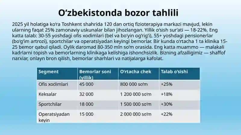 FIZIOTERAPIYA MUASSASASINI TASHKIL ETISH Marketing fani bo‘yicha loyiha ishi 4