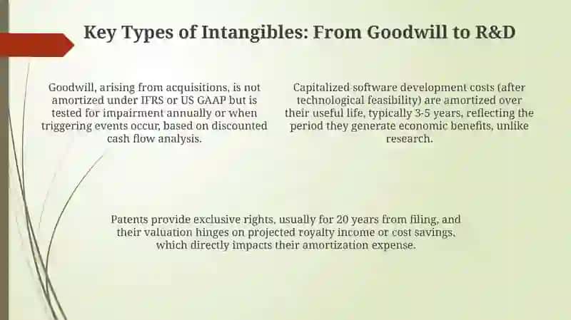 Intangible assets 4