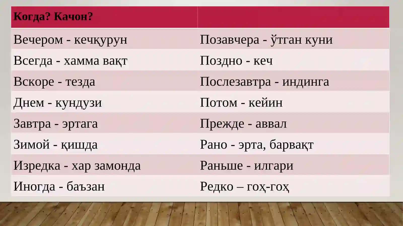 Тема 10:Выражение временных отношений в простых и сложных предложениях 4