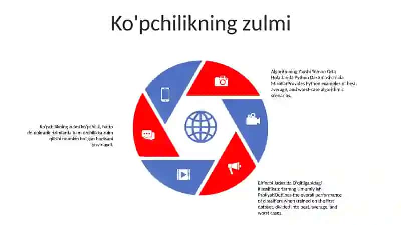Algoritmning Yaxshi Yomon Orta Holatlarida Python Dasturlash Tilida Misollar 4
