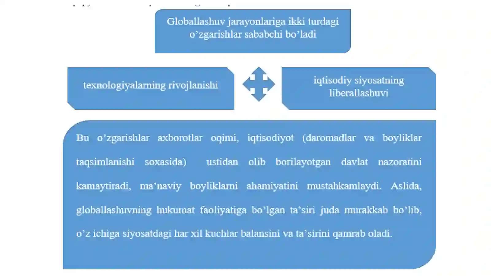 Global iqtisodiy rivojlanish fanining predmeti 4