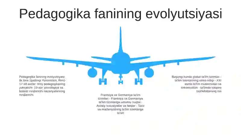 Hozirgi Davrda Jahon Mamlakatlari Ta’Lim Tizimi Va Pedagogika Fani Rivoji 4